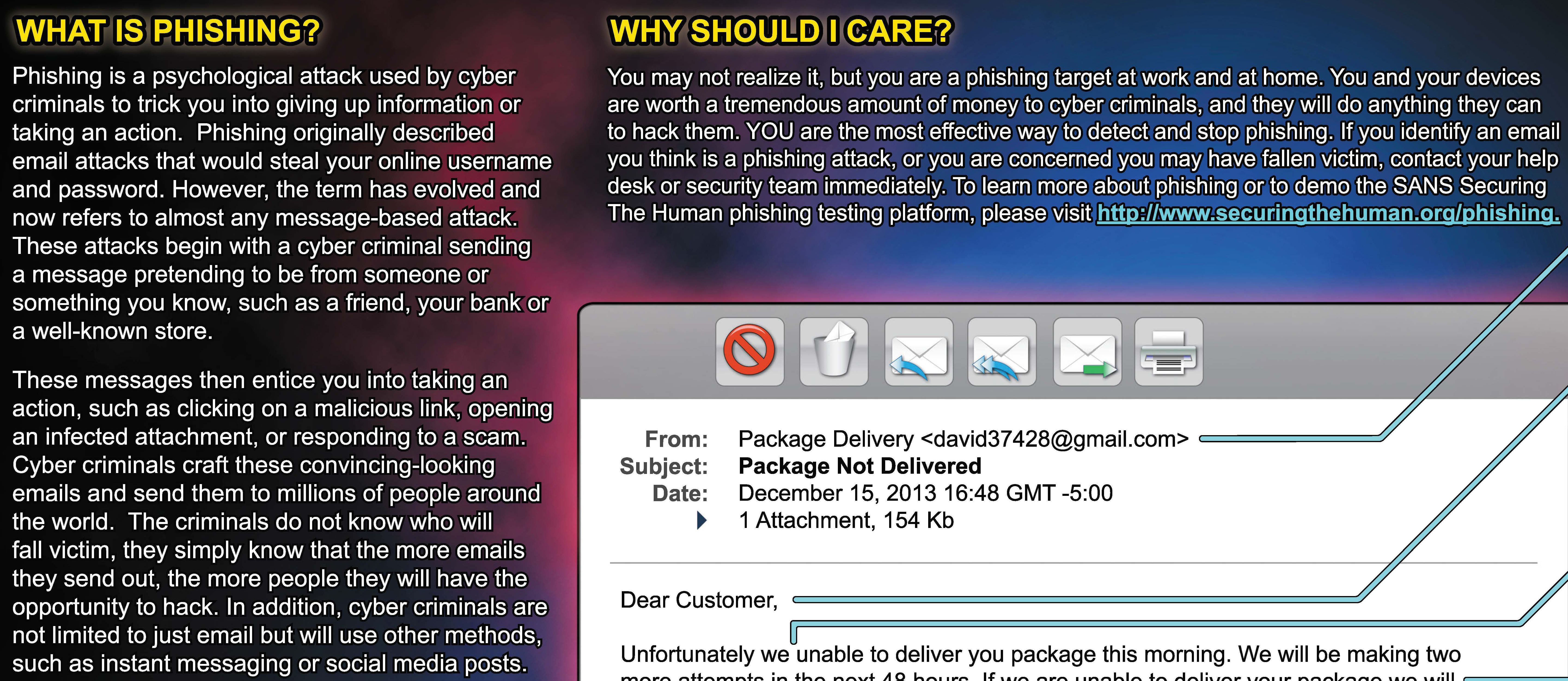 Security Awareness Training